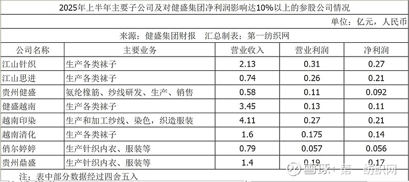 全球針織巨頭越南工廠爆單，半年營收11億揭秘